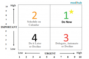 Best Practices for Community Associations: How to Prioritize "Urgent" and "Important" Tasks